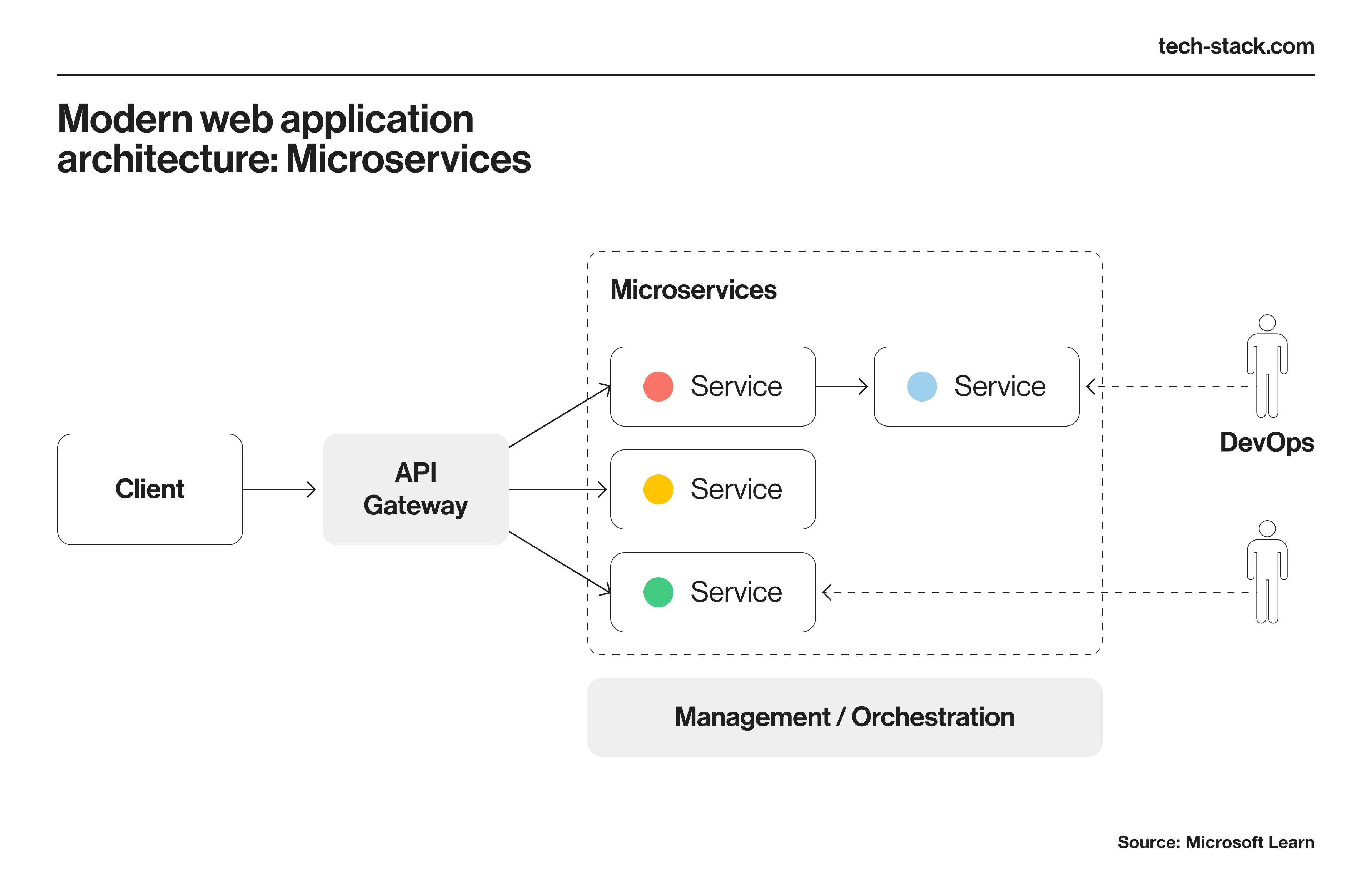 Modern Web App Illustration