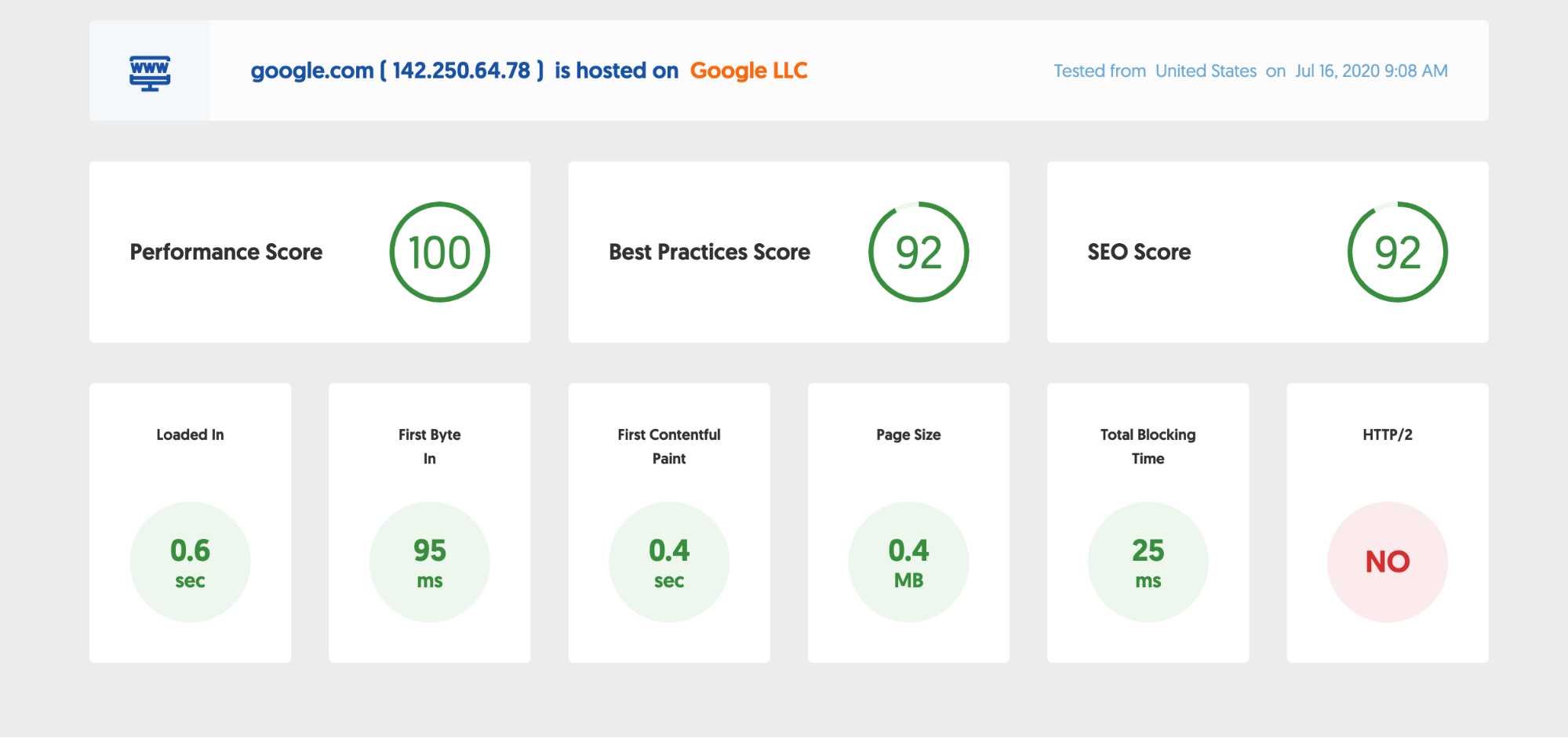 Website Speed Performance