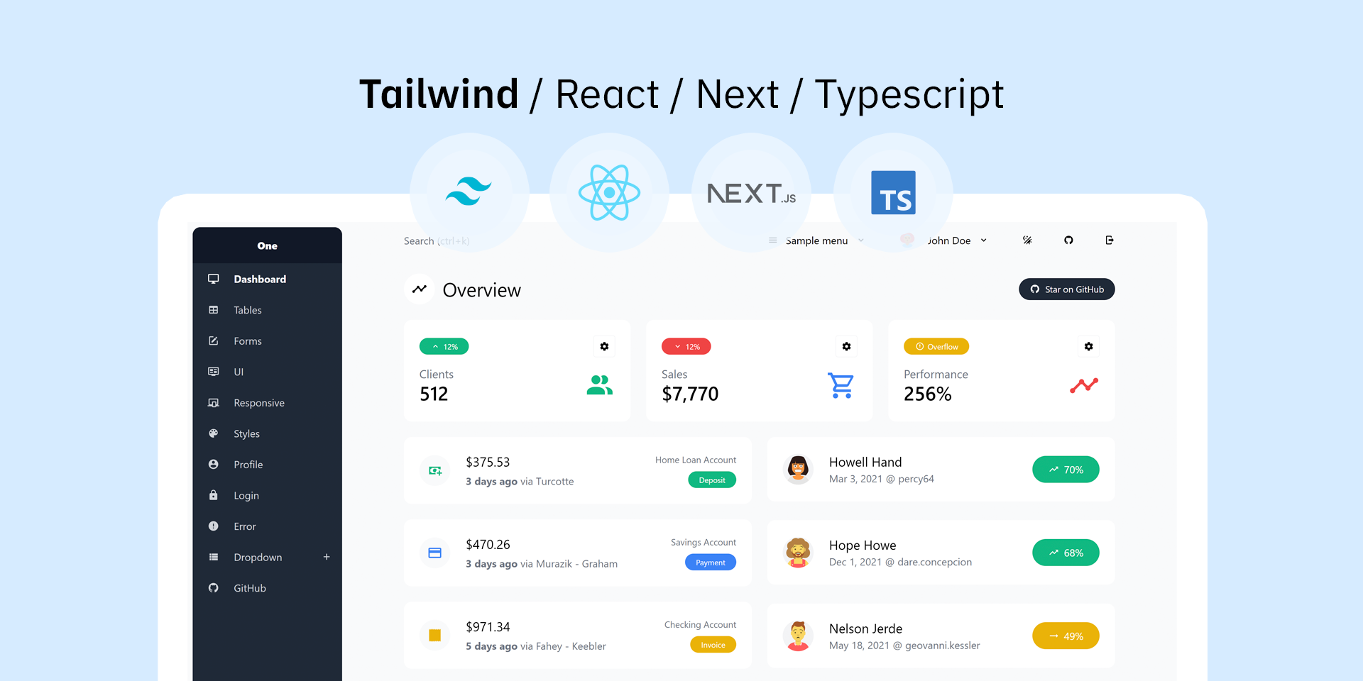 Tailwind CSS in JSX